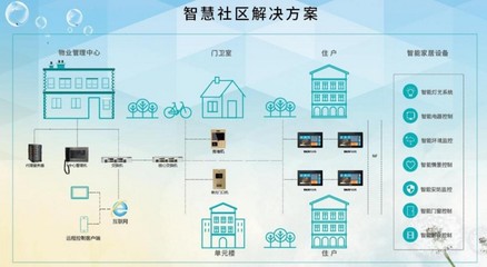 智慧長租公寓 當居住空間遇見科技，重構(gòu)物業(yè)管理與生活體驗